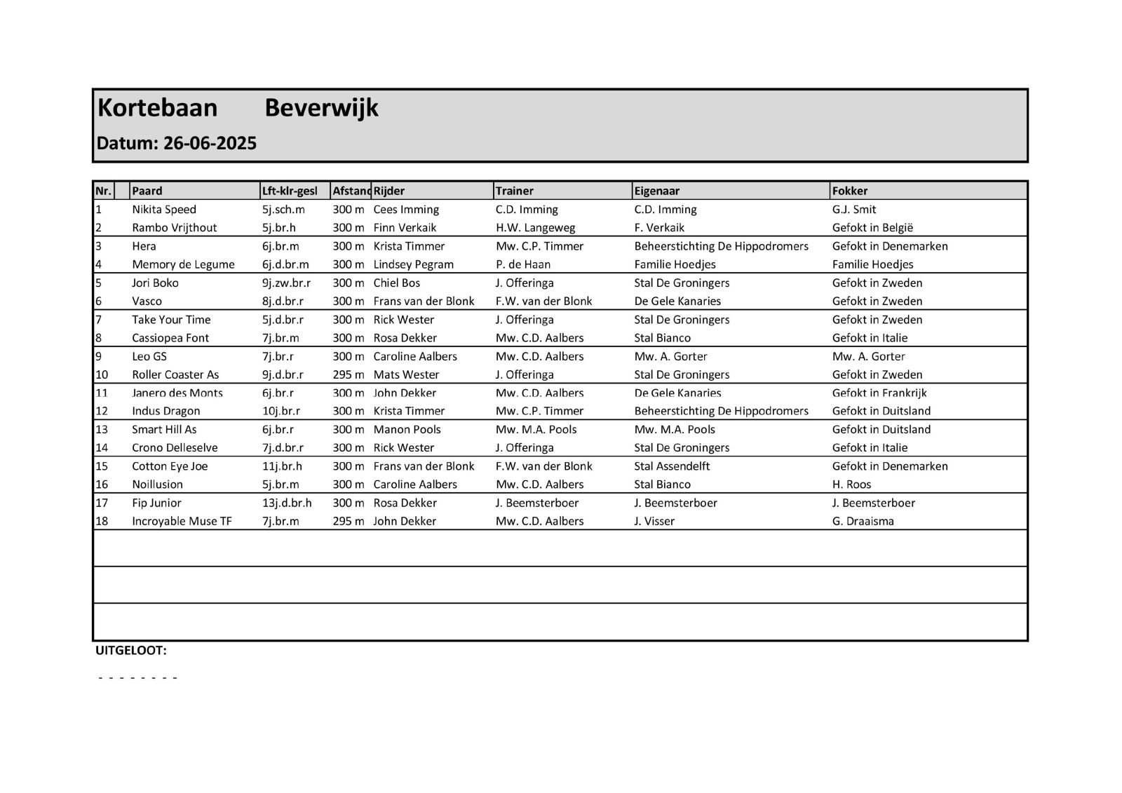 Programma Kb Beverwijk, donderdag 26 juni 2025 (1).jpg